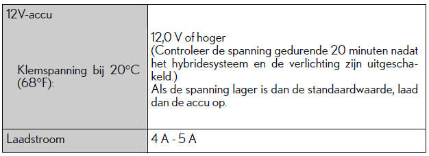 Specificaties
