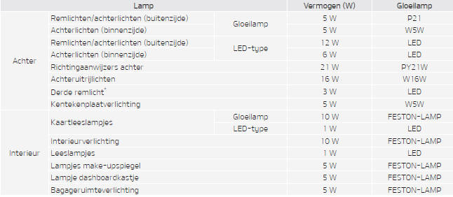 WATTAGE LAMP