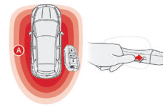 Vergrendelen van de auto