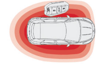 "Keyless entry and start"-systeem