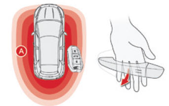 "Keyless entry and start"-systeem