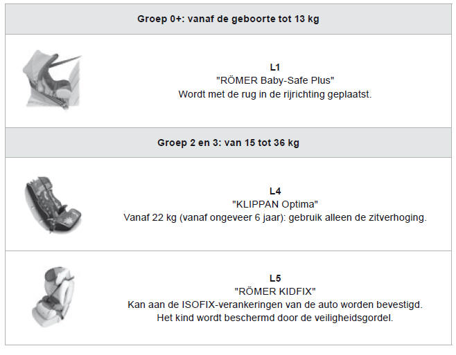 Door CITROËN aanbevolen kinderzitjes