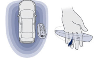 Elektronische sleutel "Keyless entry and start"-systeem
