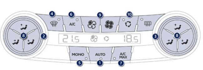 Automatische airconditioning met gescheiden regeling 
