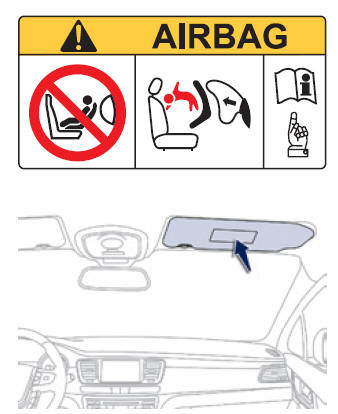 Uitschakelen van de airbag vóór aan passagierszijde