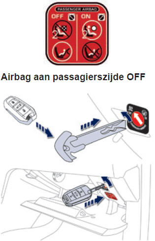 Uitschakelen van de airbag vóór aan passagierszijde