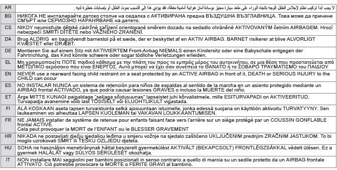 Uitschakelen van de airbag vóór aan passagierszijde